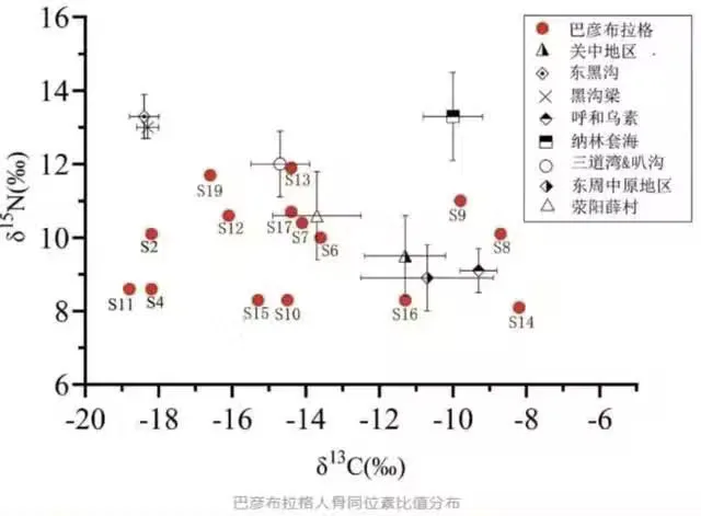 蒙古遺骸DNA檢測揭秘:2100年前漢軍戰爭的殘酷真相 第 3 張